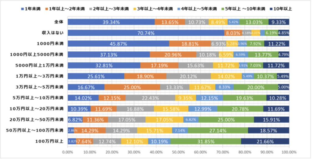 ブログアフィリエイト